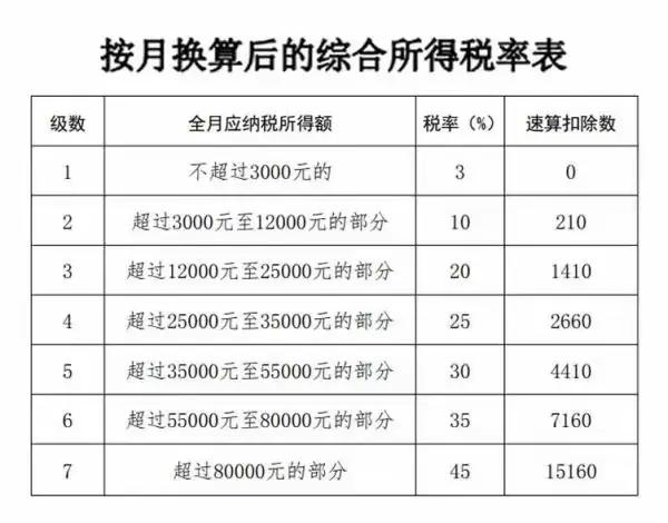 机关事业单位职业年金领取所需缴纳税款的分析