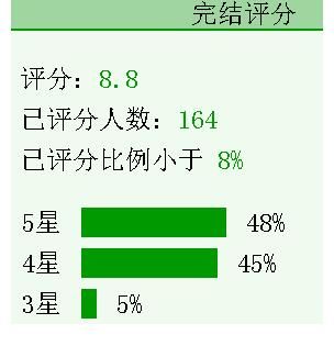 师弟&《望春山》《朕和她》《家财万贯的我拿了短命剧本》《师弟》