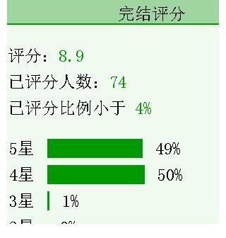 师弟&《望春山》《朕和她》《家财万贯的我拿了短命剧本》《师弟》