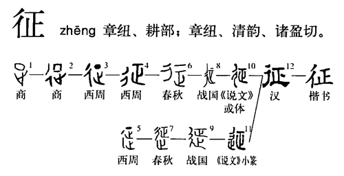 北伐|古代战争讲究东征、南征、西征，为何唯独“北”却要用“北伐”